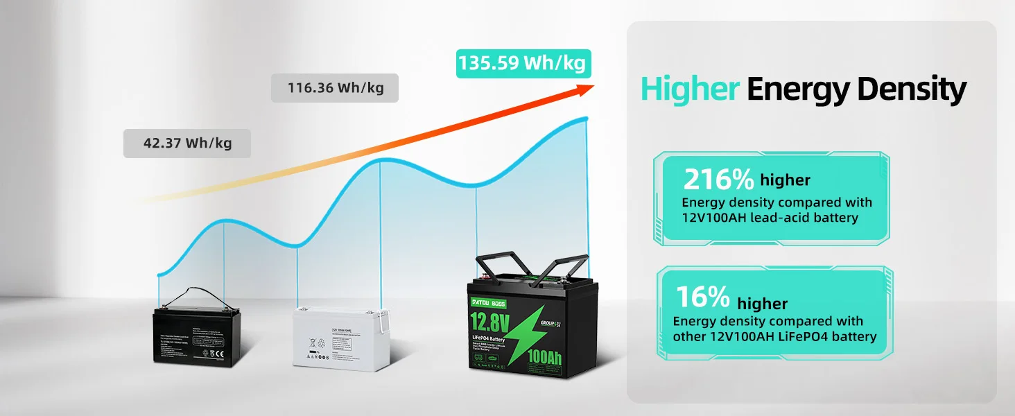 Lithium-ion accu pack voor camper en boot 12,8v 100ah_voghion.com