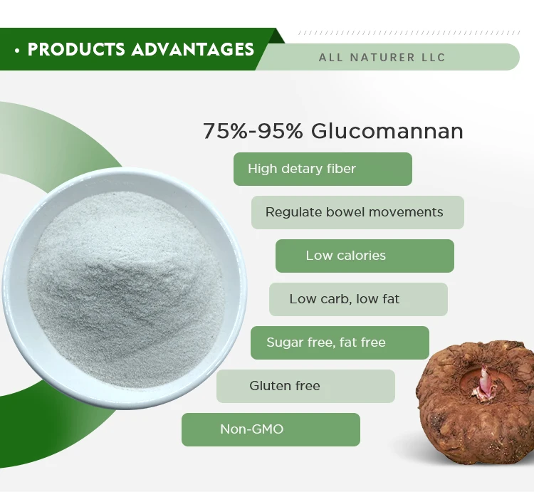 Wholesale Bulk Konjac Gum Powder 95 Buy Konjac Powder