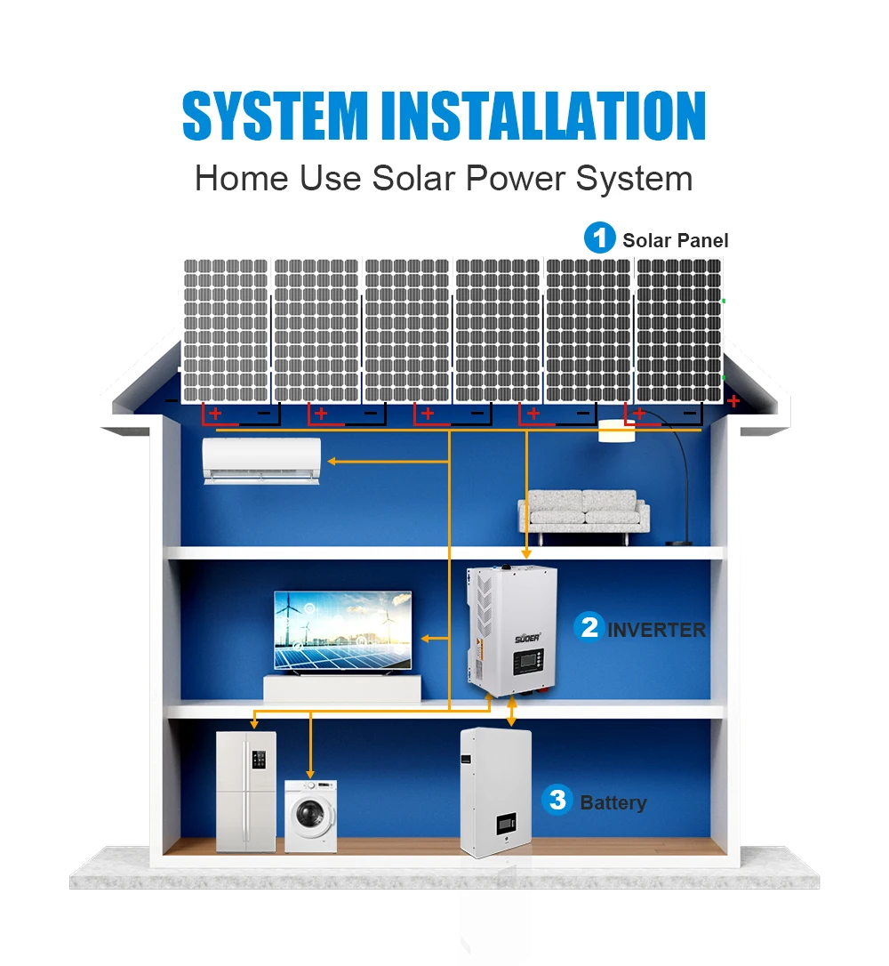 12000W Pure Sine Wave Hybrid Solar Inverter for Off-grid