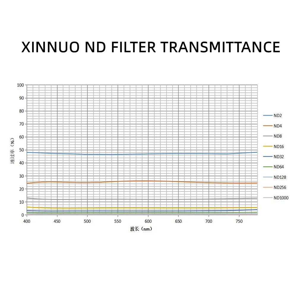 Camera Filter Lens Custom Uv Slim Neutral Density Polarizer Nd