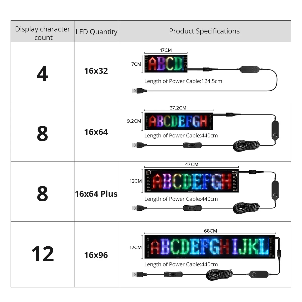 USB Programmable LED Pixel Matrix Soft  Advertising Screen 5V  APP Control Rolling Advertising LED for Car Bar Hotel