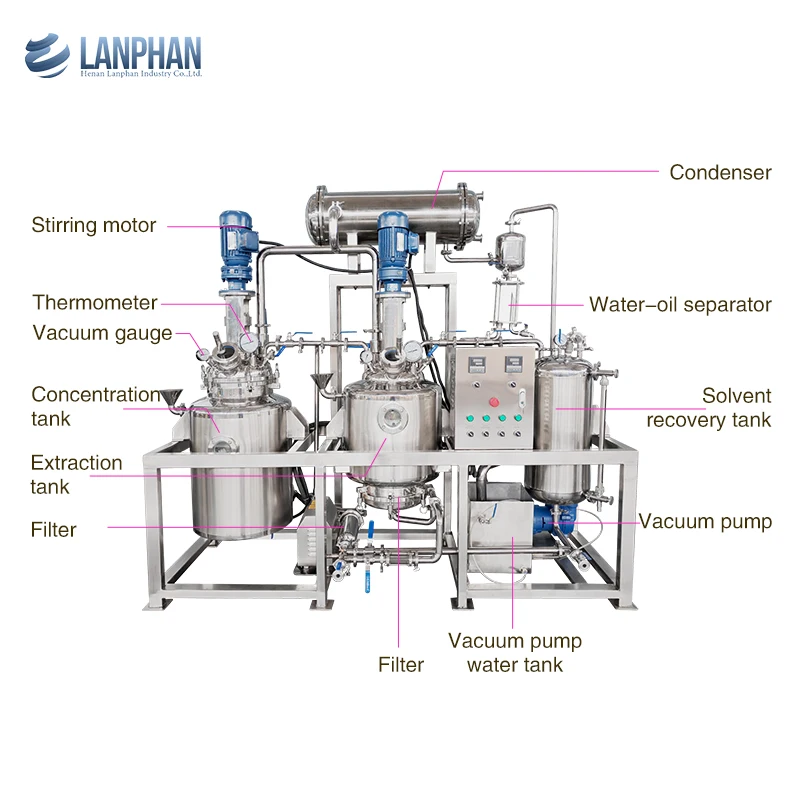 Multifunctional Ultrasonic Coffee Herbal Extraction Concentration Machine 50Liters