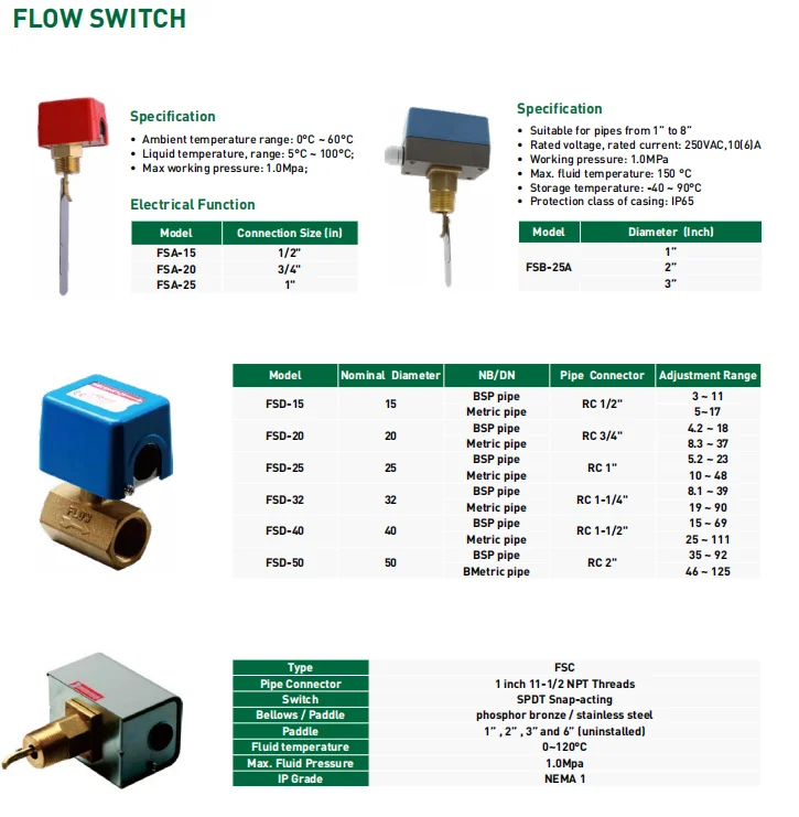 Hvac Air Flow Switch Buy Air Flow Switch,Hvac Air Flow Switch,Flow