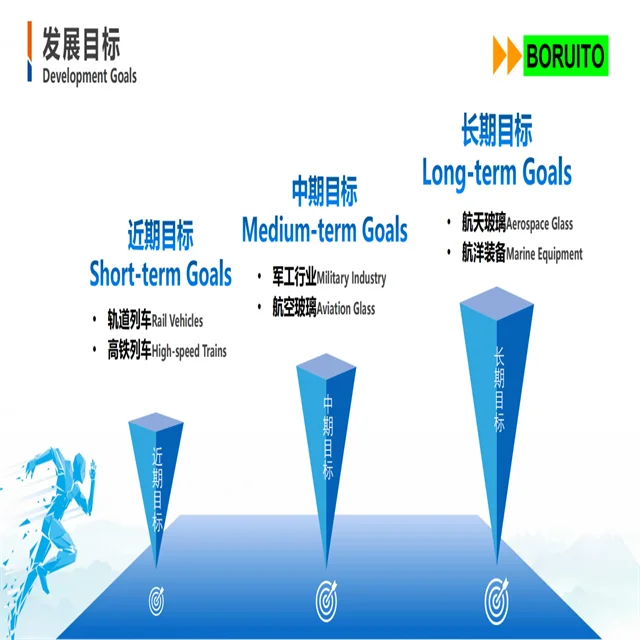 Customized Hot-bent Double-curvature Tempered Laminated Insulating Glass for High-speed Rail, Ship and Aircraft Front Windshield