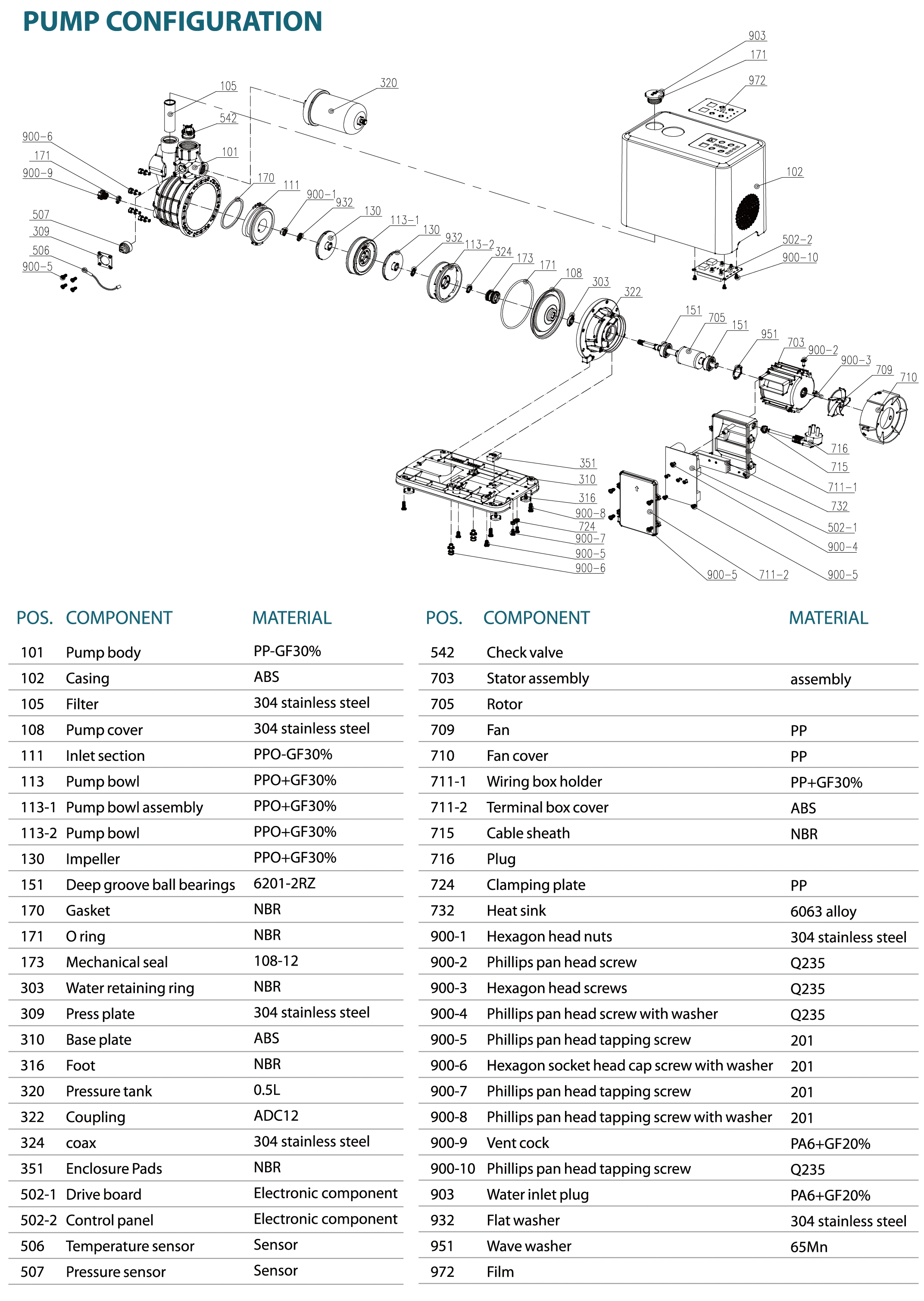 Specifications
