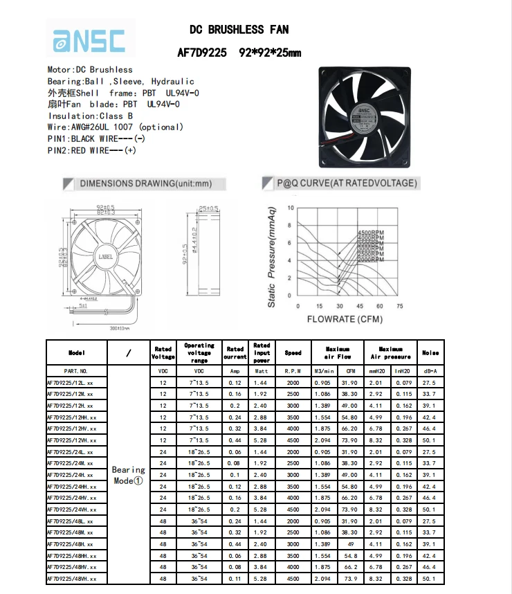 High Speed 12v 24v axial flow 92x92x25mm 9025 DC 92mm 9225 3.6 inch plastic axial fan blades exhaust cooling fan