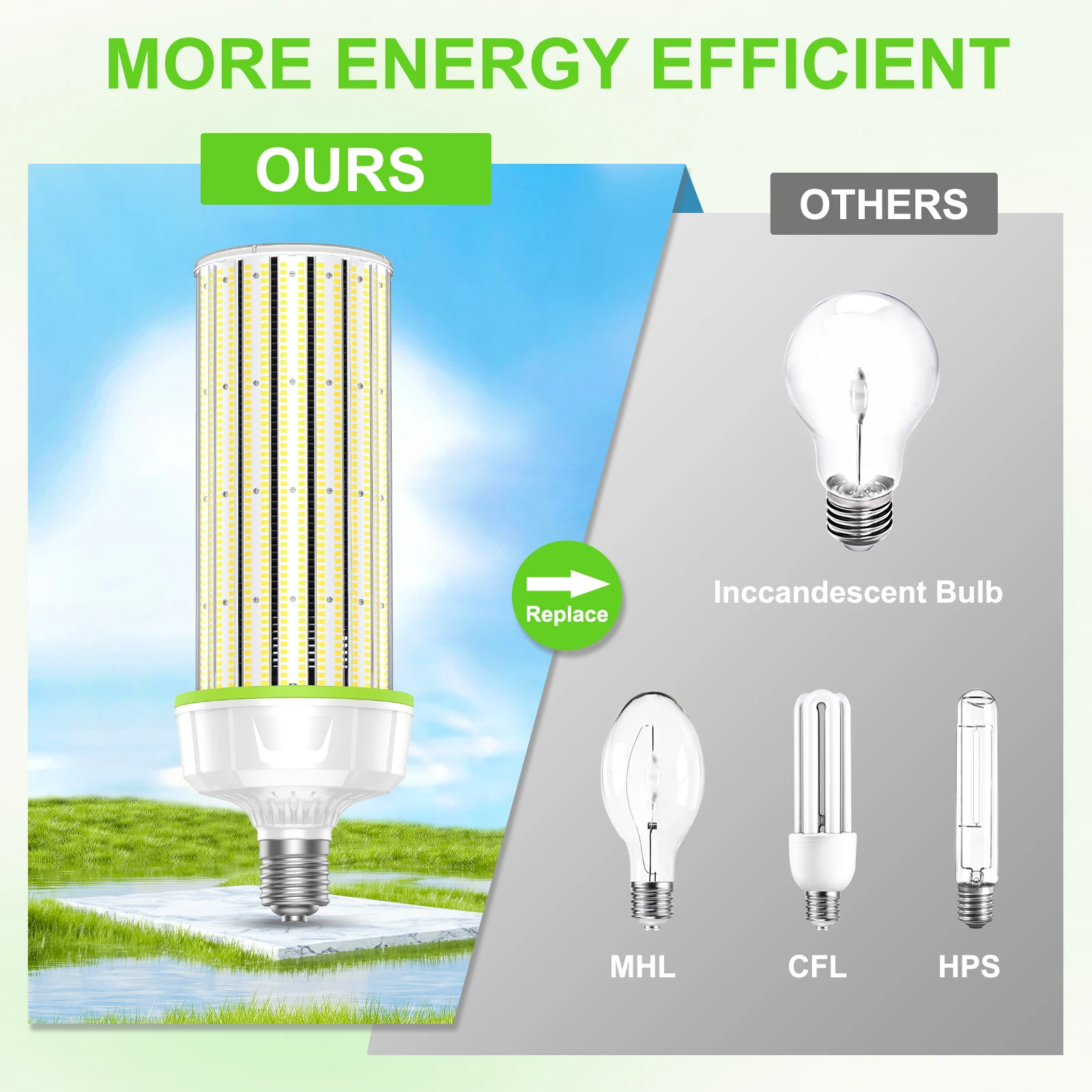 DLC 250W LED Corn Light Bulb Replace 1000W MH/HPS Warehouse Light E39 Mogul Base
