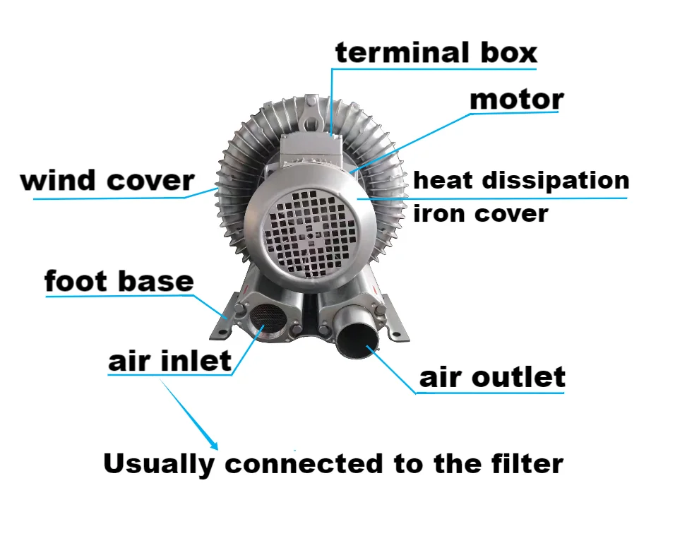 Ring Blower, 4HP, 220V, 3kW - detail 14