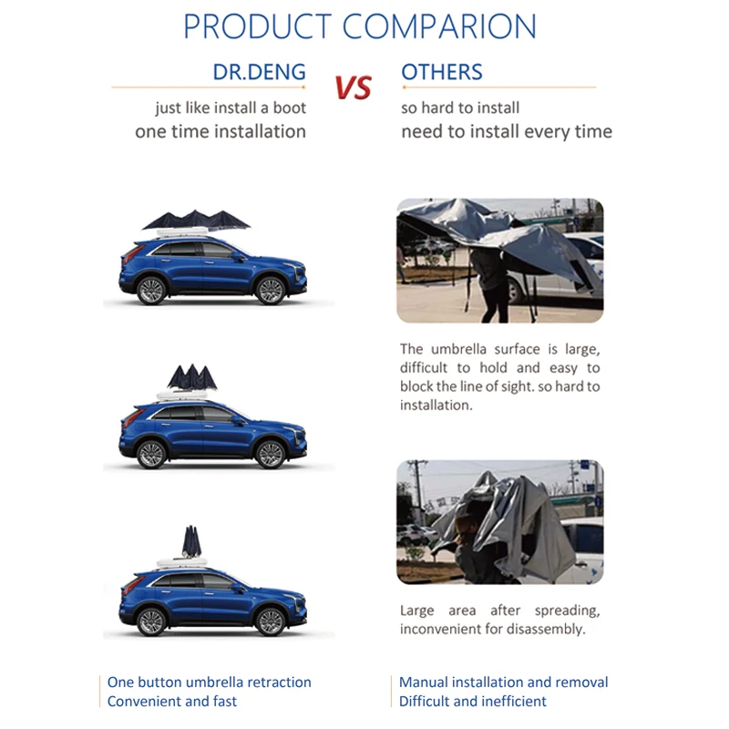 New Design 4M Solar Panel Car Roof Intelligent Remote Control Car Umbrella For Snow And Hot Summer