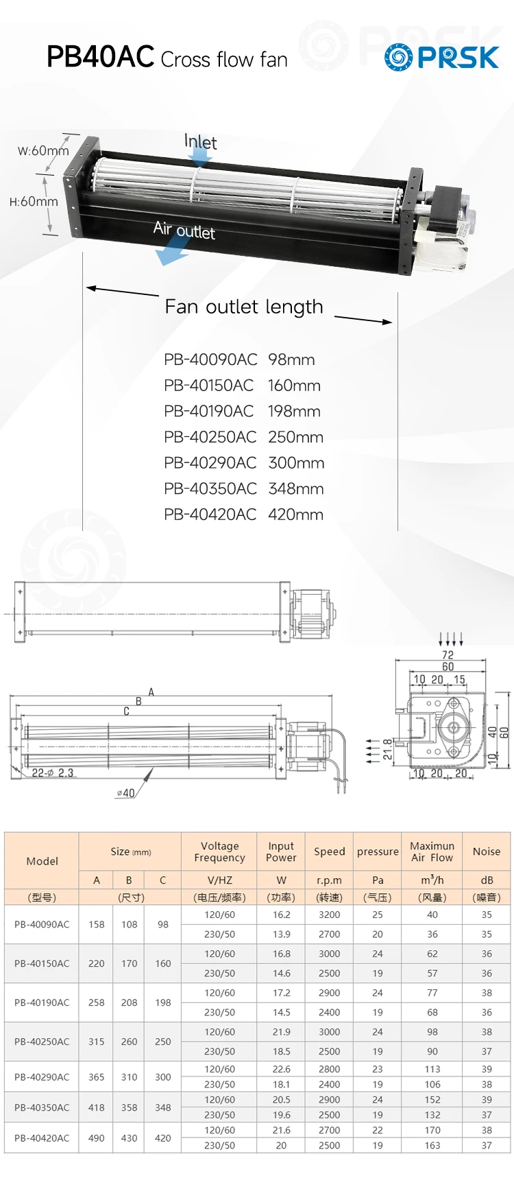 Tangential Fan, PRSK, 230V, 120V, 40*150mm - detail 4