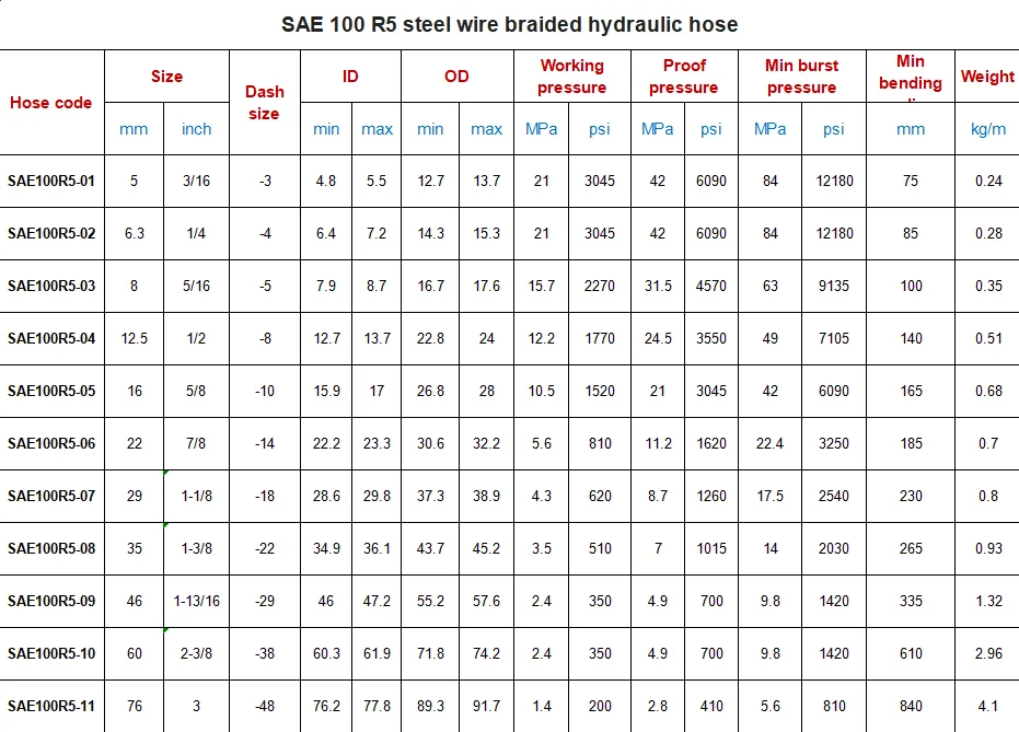 High Pressure Two Layers Of Braided Steel Wire Sae 100 R2 Hydraulic ...