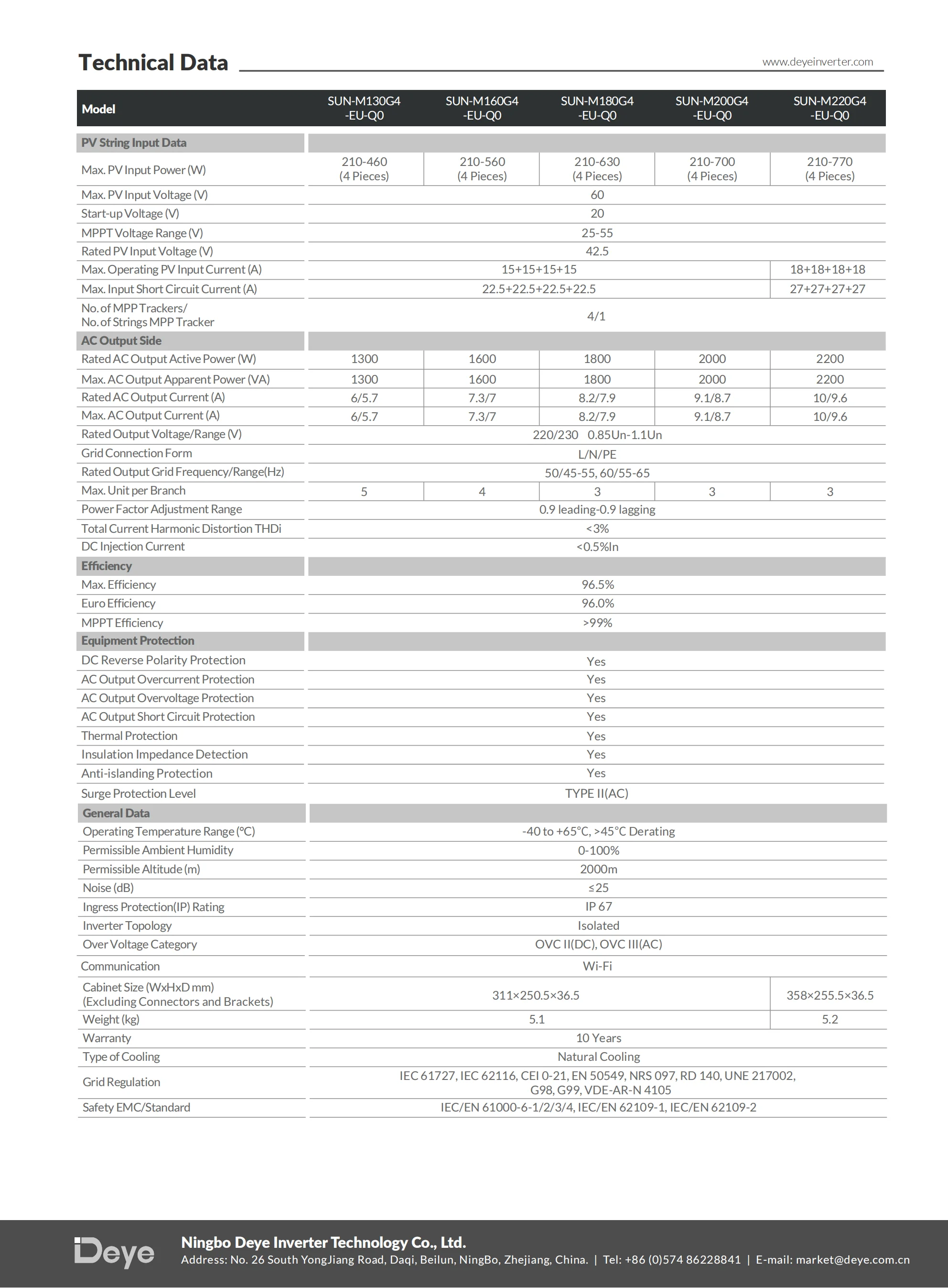 220g4 eu q0 i on grid micro inverter 1300w 1600w 1800w 2000w 2200w solar panel system single 15 year-2