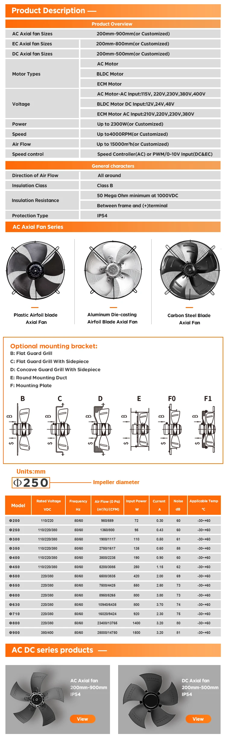 Axial Flow Fan, 220v, 230v - detail 6