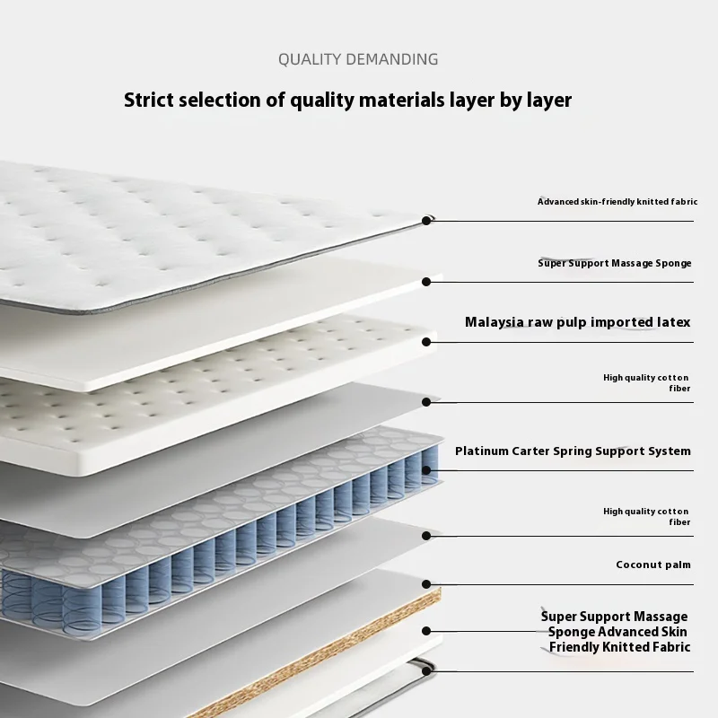 Zero Gravity Electric Smart Mattress for Household Multifunctional Foam King-size MattressOEM/ODM Smart Mattress