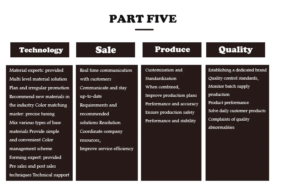 Pc/abs Resin For Plastic Shell Abs+polycarbonate Pc/abs Material Buy