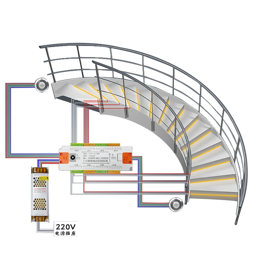 Mutil Funtion 36 Steps Sensor Controller LED Stair Light With Infrared Induction Control Stair Lights