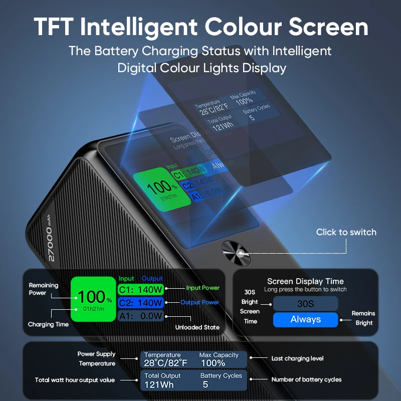 Smart Digital Display Phone Charge 140W Power Bank 27000mAh High Capacity Laptop Portable Charger Tablet Powerbank