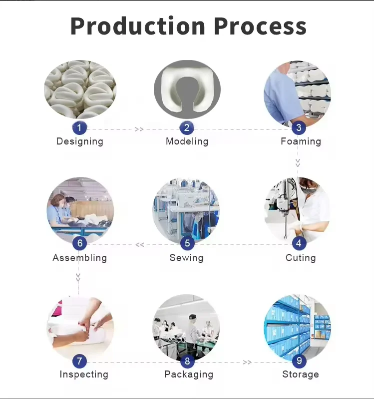 Production workflow