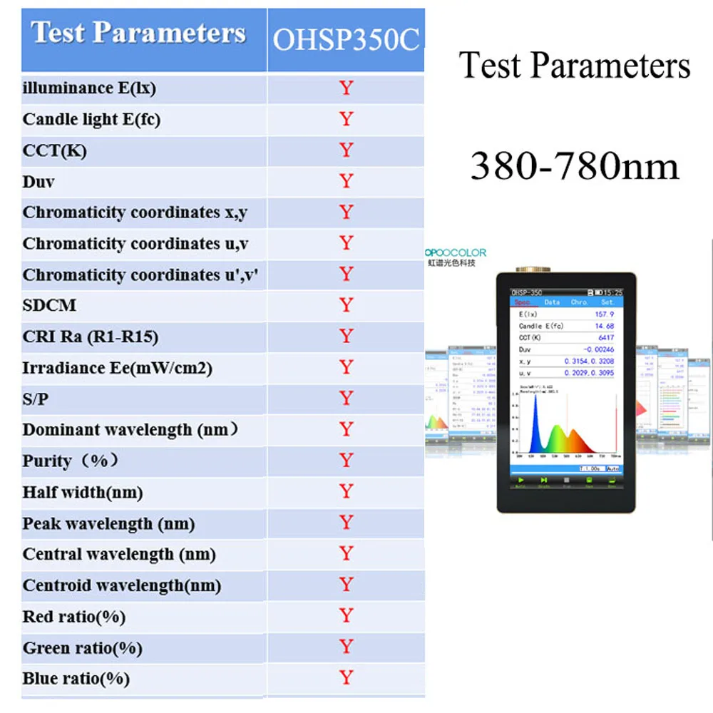 Ohsp350c Handheld Spectrometer Test Cct Cri Lux Spectrum Buy Handheld Spectrometeroptical 4719