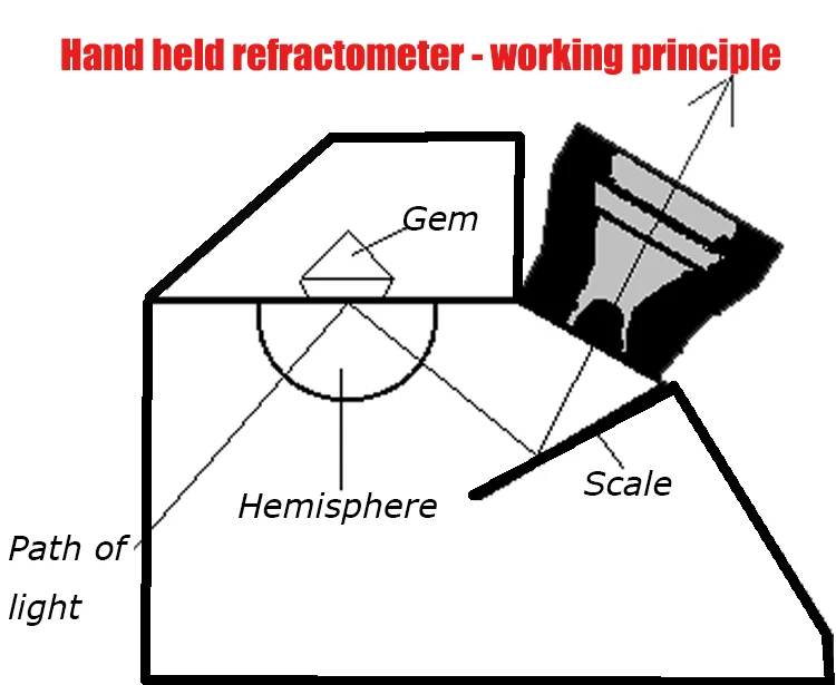 Digital Gemstone Refractometer with Flashlight - Fzcenter