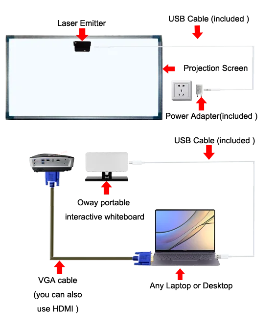 Portable Finger Touch Interactive Whiteboard Digital Learning Board ...