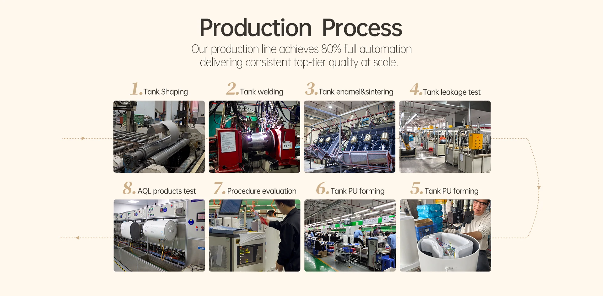 Production workflow