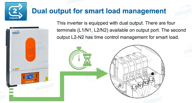 Dual Output Solar Inverter 4KW off Grid Inverter Built in Wifi Pure Sine Wave High Frequency Solar Energy Power Inverter