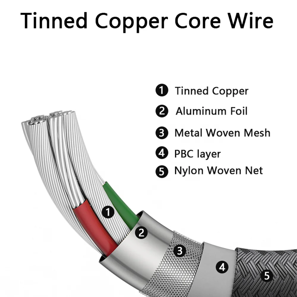 Кабель с разъемом USB Type-C 3A высокоскоростной кабель Type C для зарядки и жильный типа PD зарядное устройство