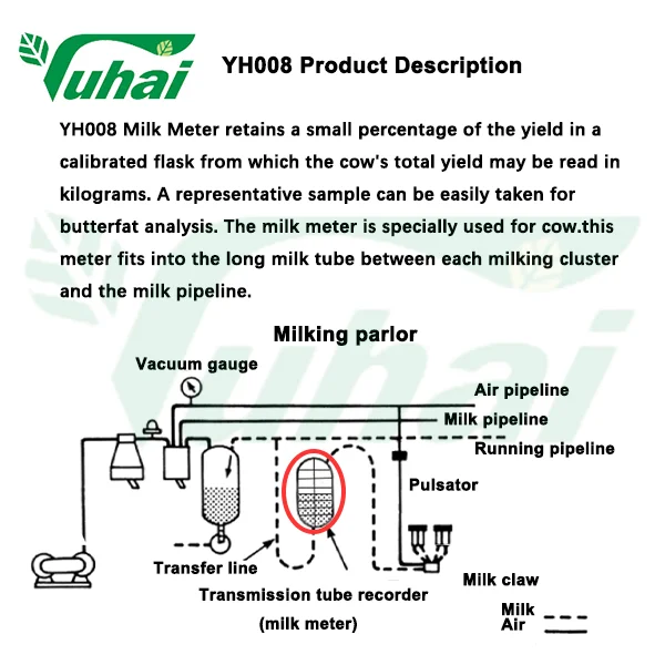 Waikato Digital Fasten Fixed Type Milk Meter