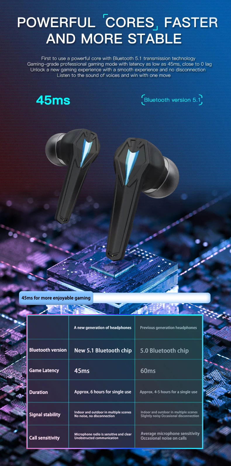 Wireless Earbuds Headset 3C Electronic Consumer Products Manufacture