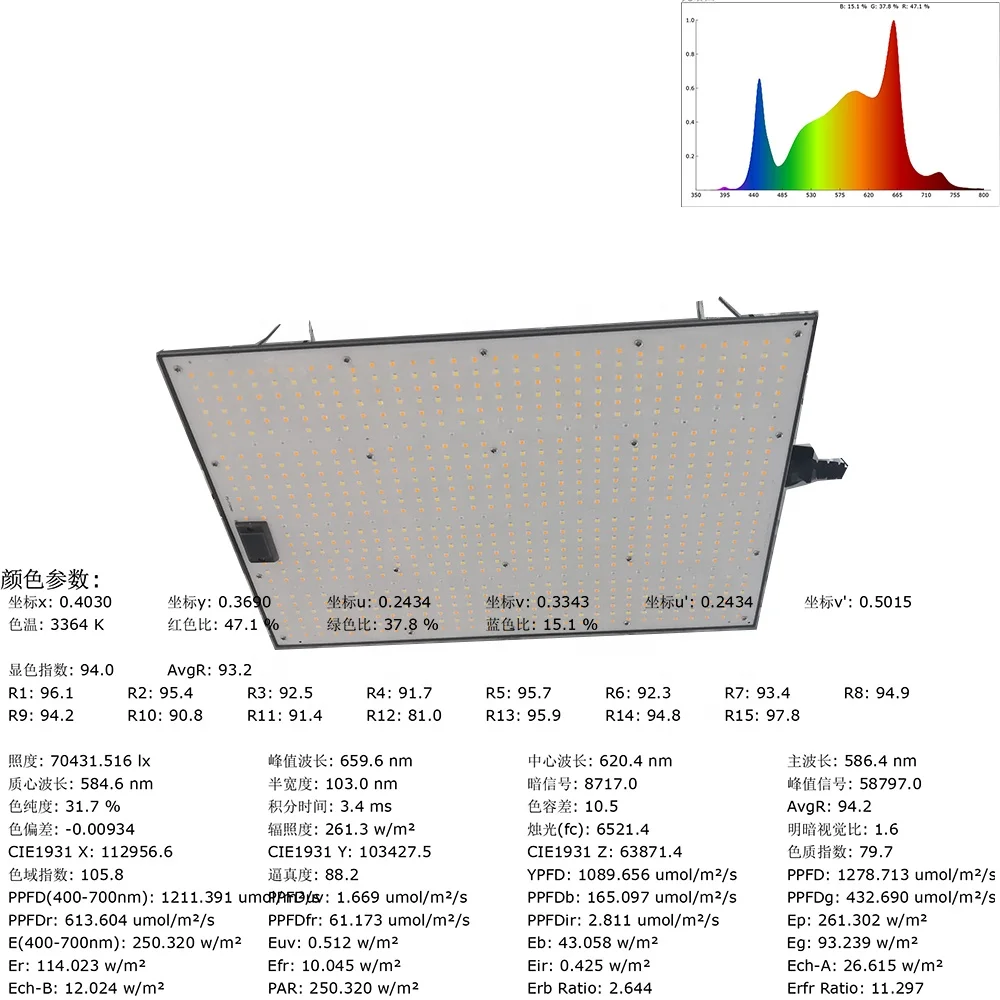 R2TGrow 2024 Alpha Pro LED Grow Light 240W เต็มสเปกตรัมสำหรับเรือนกระจก