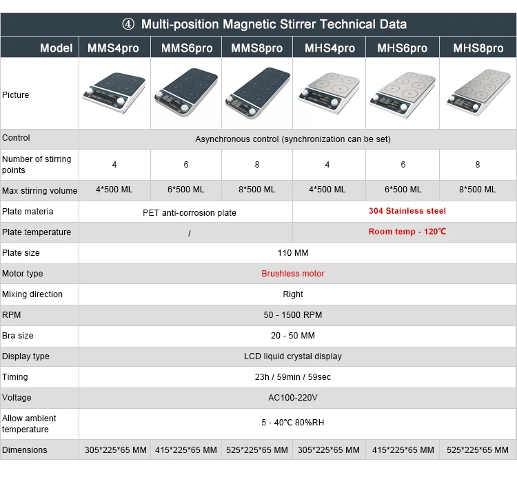 MMS4pro