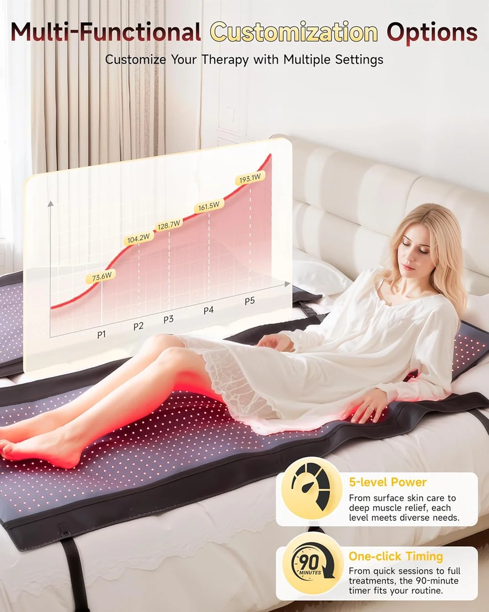 RedThera Full Body Red Light Therapy Mat for Home Use Led Infrared Red Light Therapy Blanket for Full Body