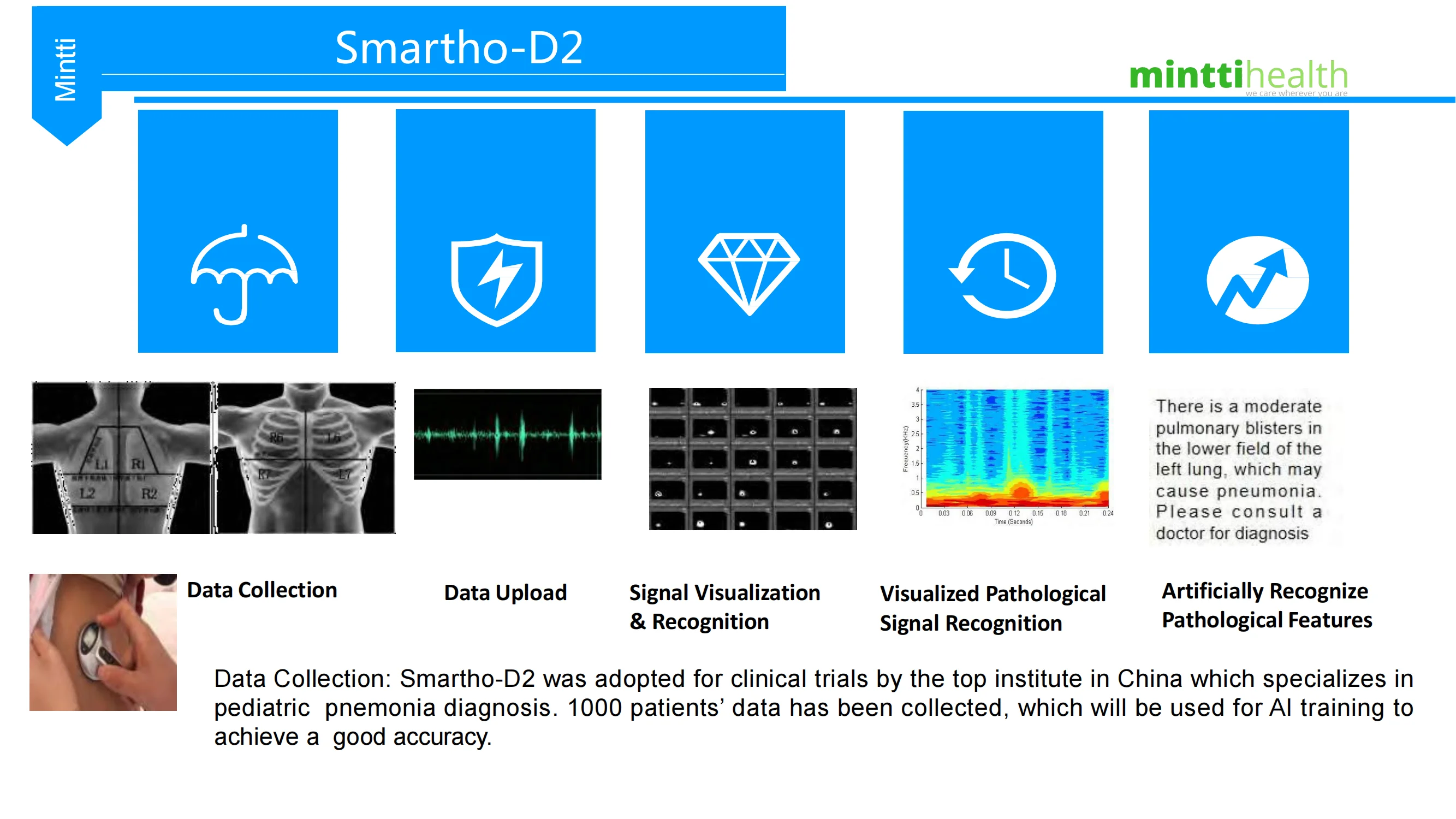 Smartho