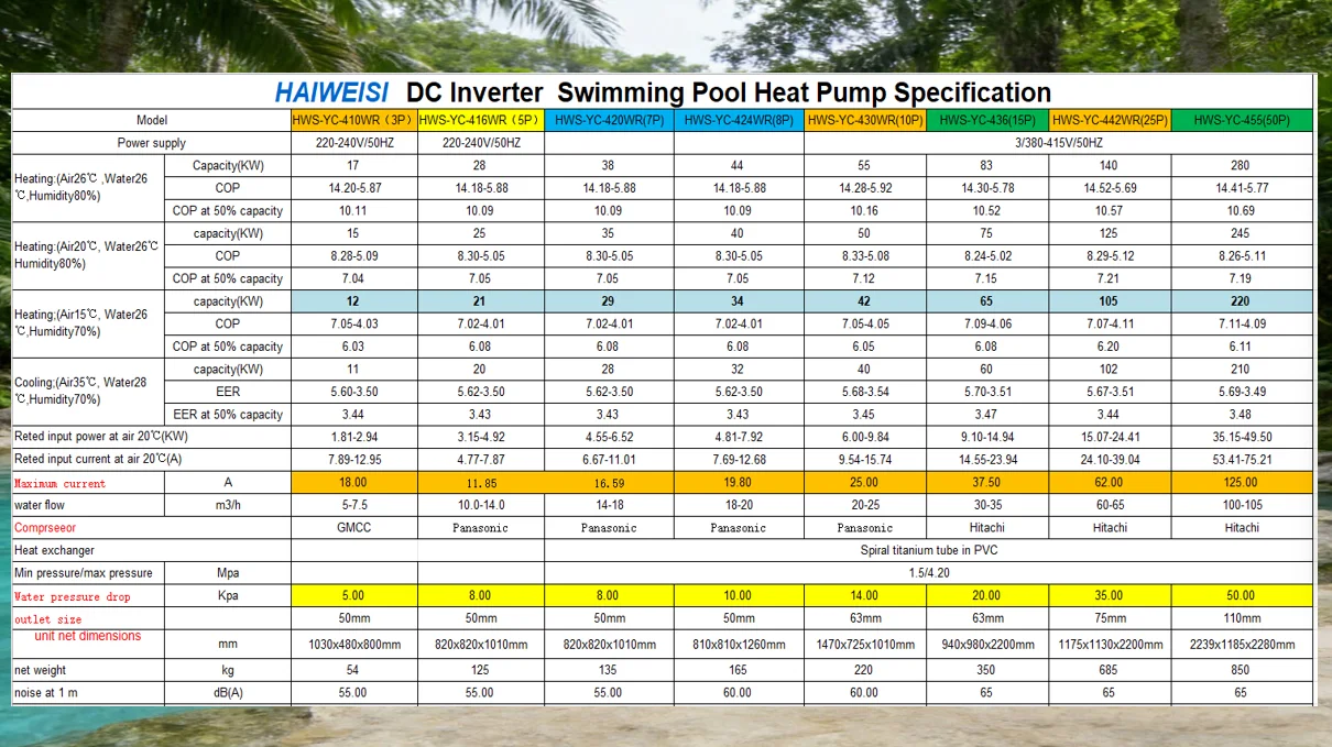 Water Heater, HAIWEISI, 50-70KW, R32, Scroll - detail 4
