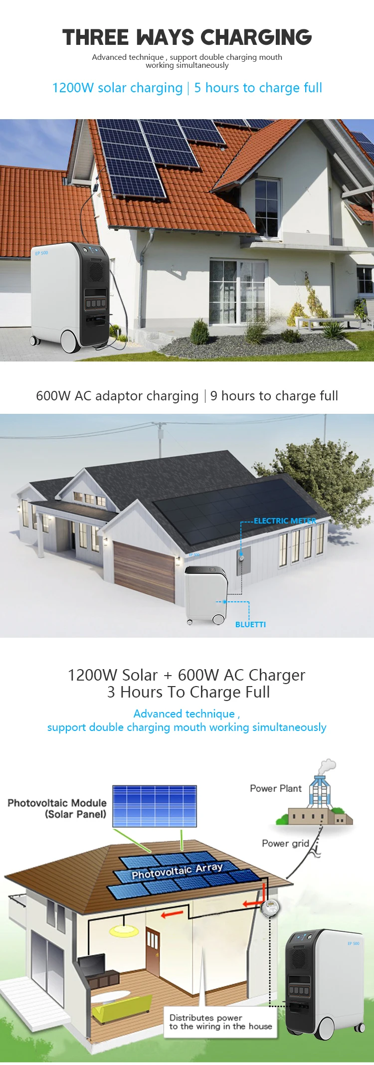 Generator Solar Portable Power Station 3kw For Electric Car Or Outdoor Electronics