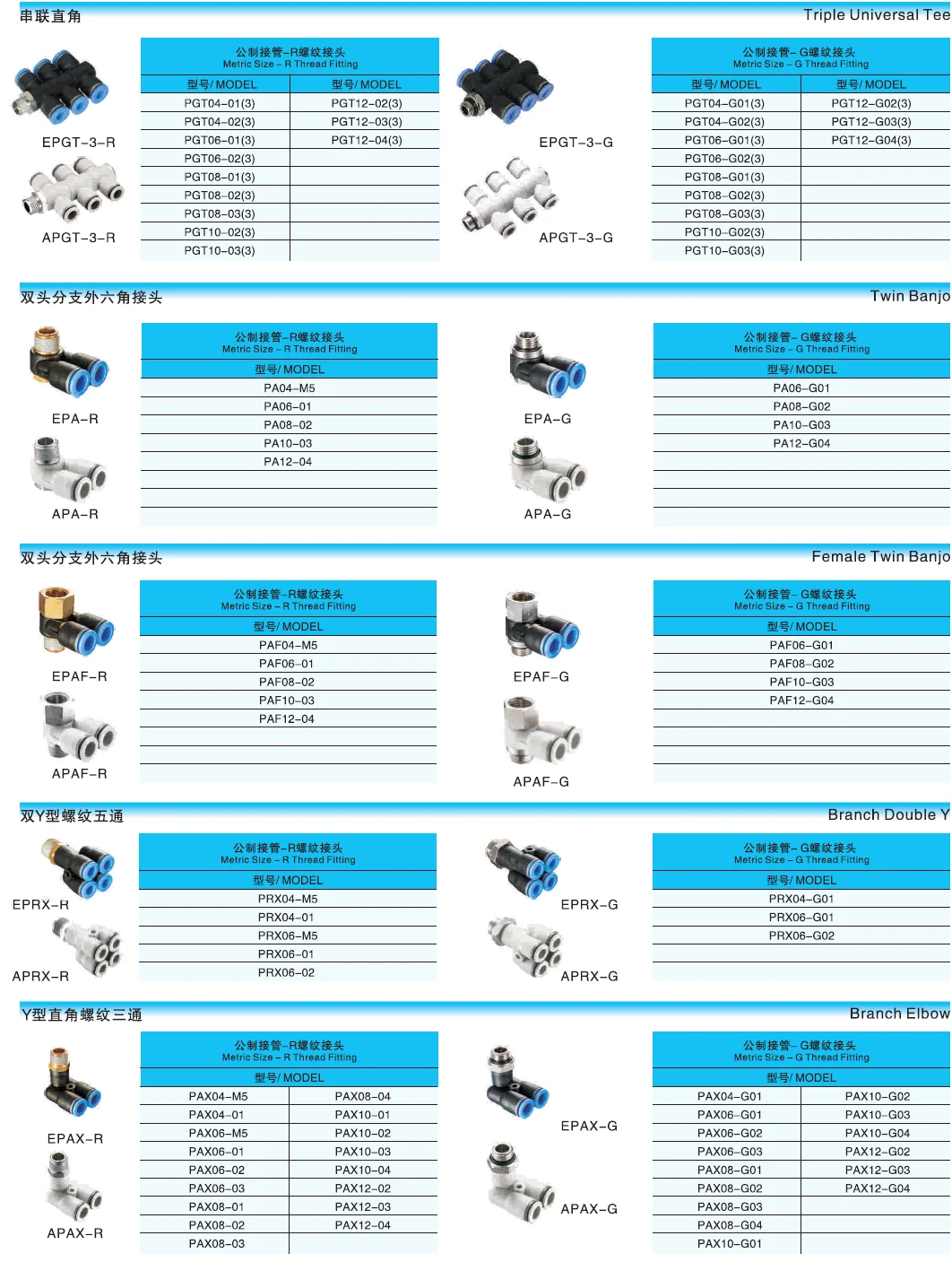 Easun Pneumatic Push-in Fittings Air Fittings Plastic Fittings Tube ...