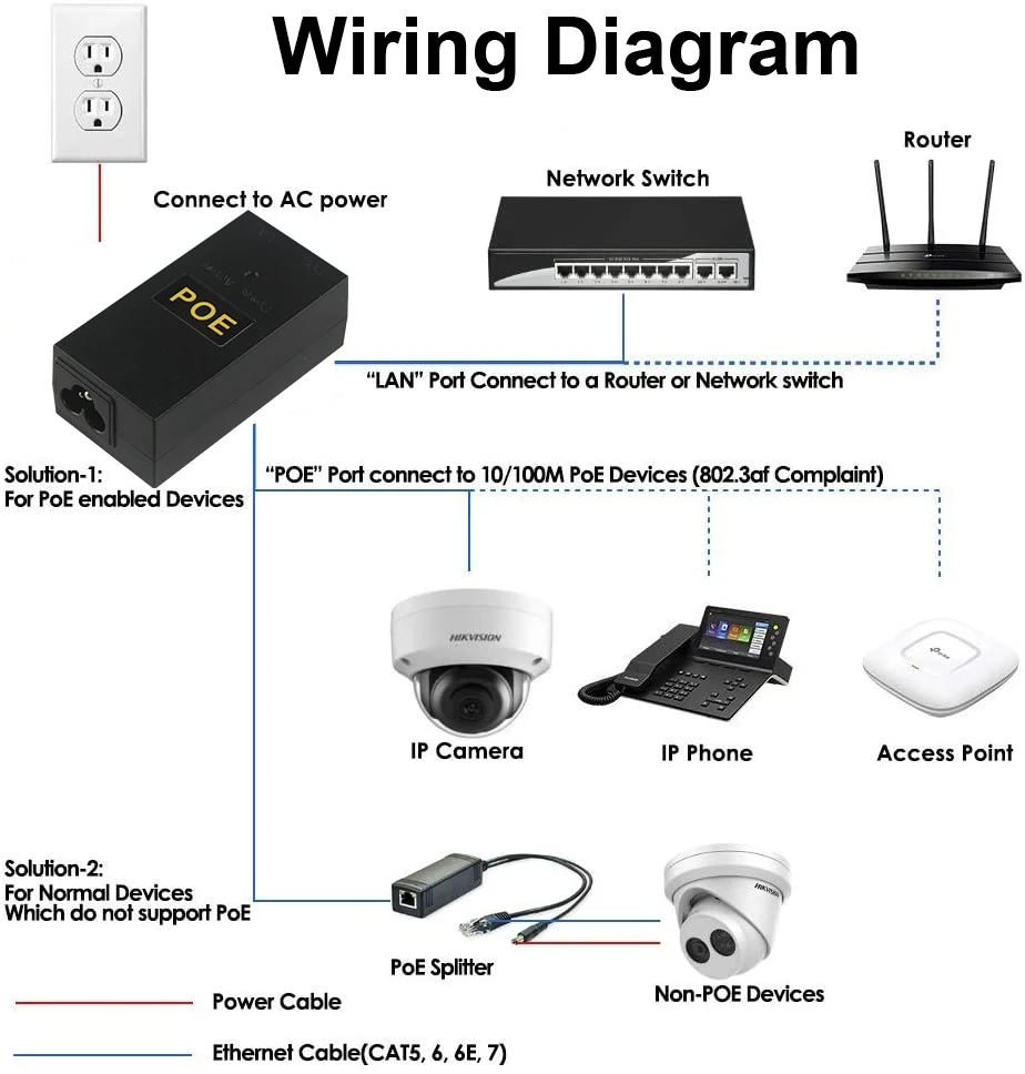 Desktop POE Power Adapter