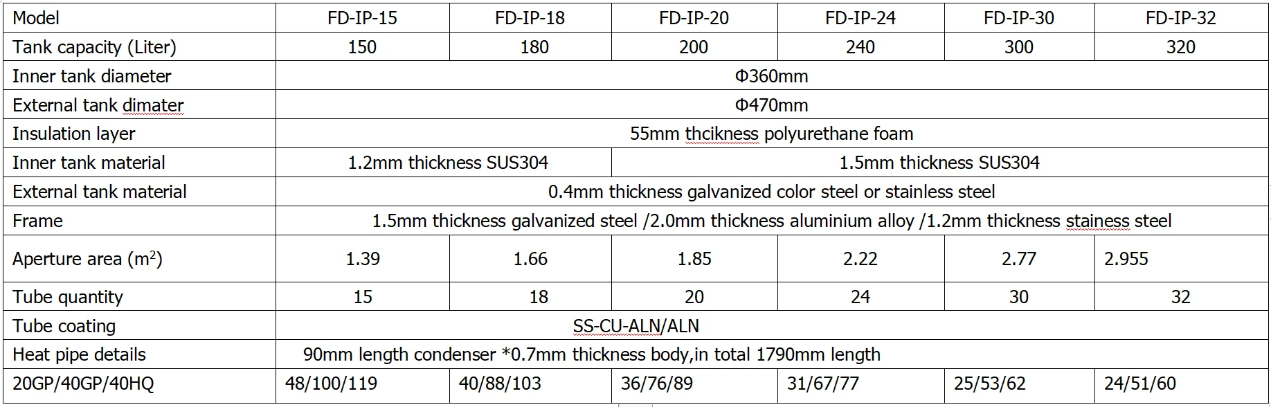 Solar Keymark Certified Thermosyphon Water Factory Heat Pipe 150l Solar Hot Heater Solar Water Heater Pressurized Water Heater factory