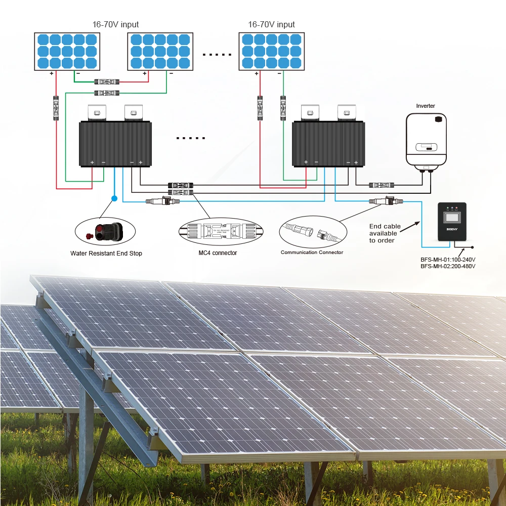 BENY Optimization Solar PV Module Level Power Optimizer With Over Temperature Automatic Shutdown