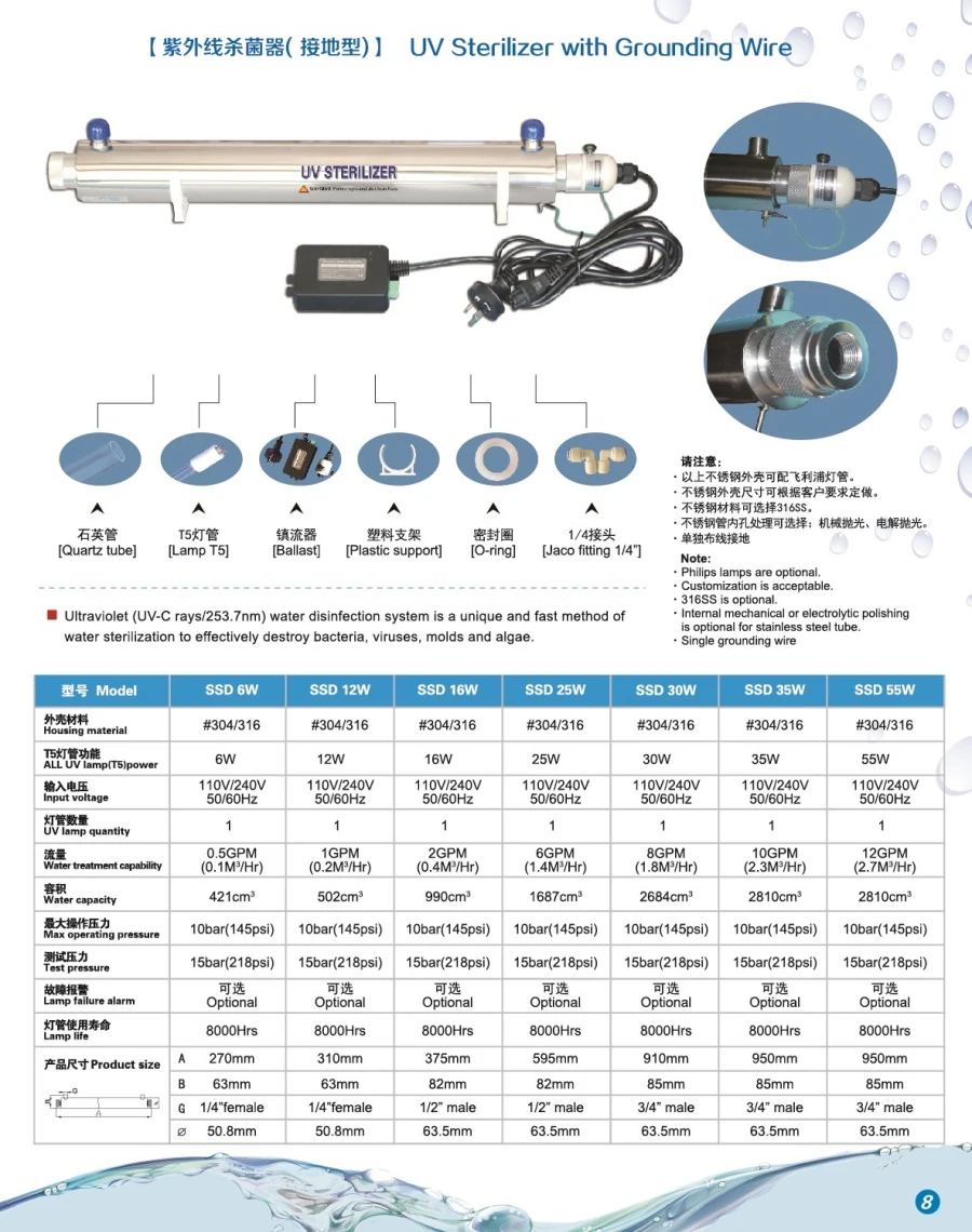 Marine Water Purification Uv System 440w 96gpm 22tph Buy Uv System Uv System 440w 96gpm 22tph 8986