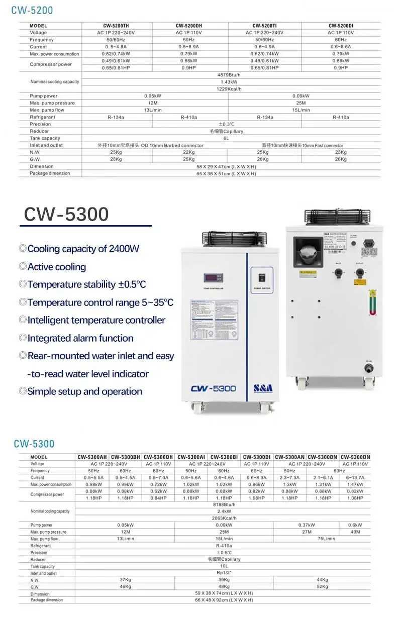 Thermolysis Industrial Water Cooler, CW-5000, 6L, 9L, Co2 - detail 12