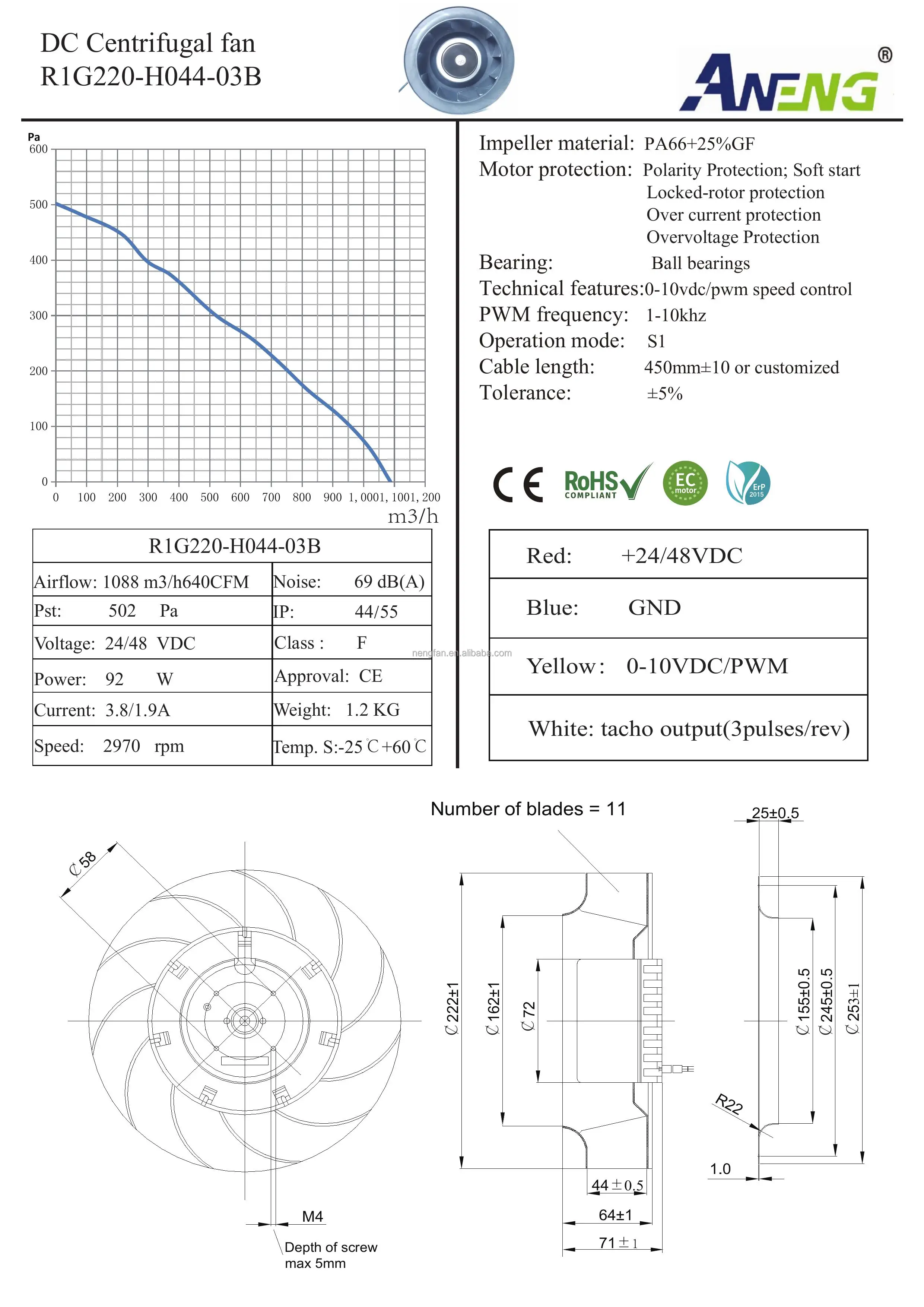 Centrifugal Fan, 220mm, Radial, 24v/48v, 0-10V/PWM - detail 10