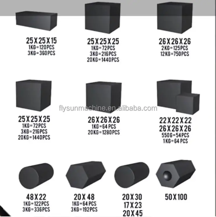 Charcoal Briquette Making Machine Operator Charcoal Briquette Making Machine Price
