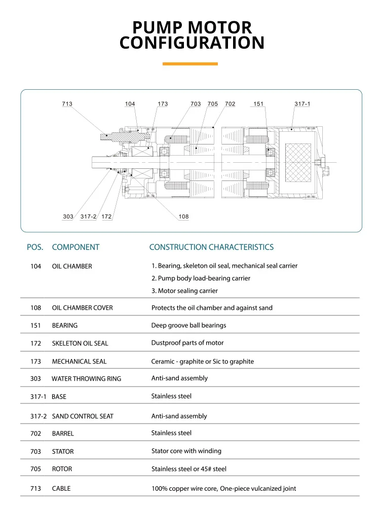 Specifications