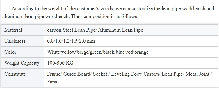 Lean Insert Table Customized Lean Pipe Racking System Esd Work Tables Production Line ...