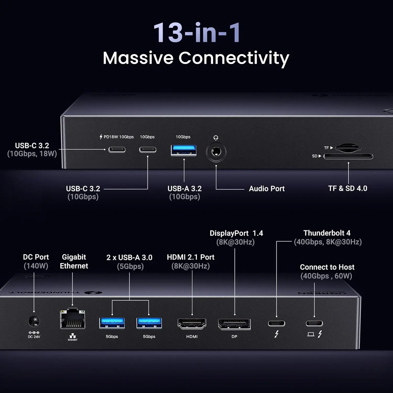 未使用品UGREEN Revodok 13-in-1 Thunderbolt 5 UGREEN Revodok Max 213 Thunderbolt 4 13-in-1 Docking Station