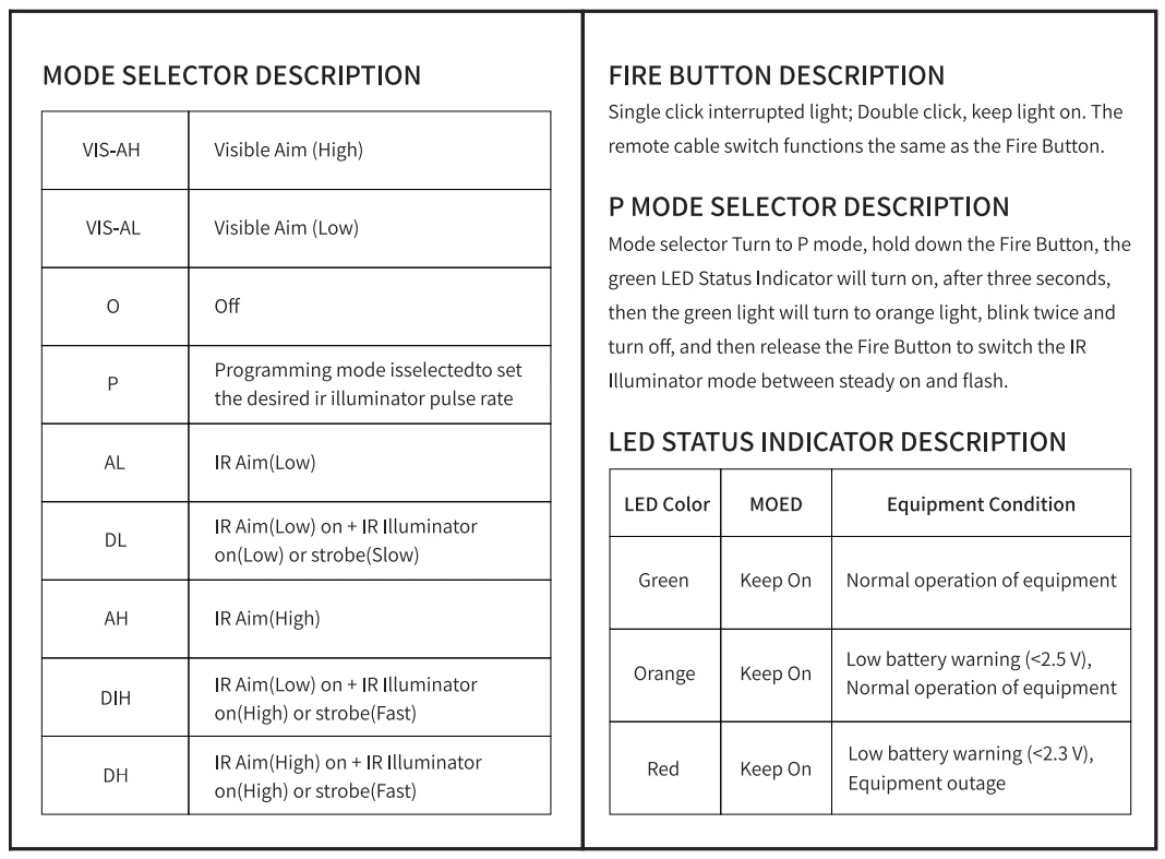 Opp Tactical 2023 New La5c/peq An/peq15 Ir Device Uhp Ultra High