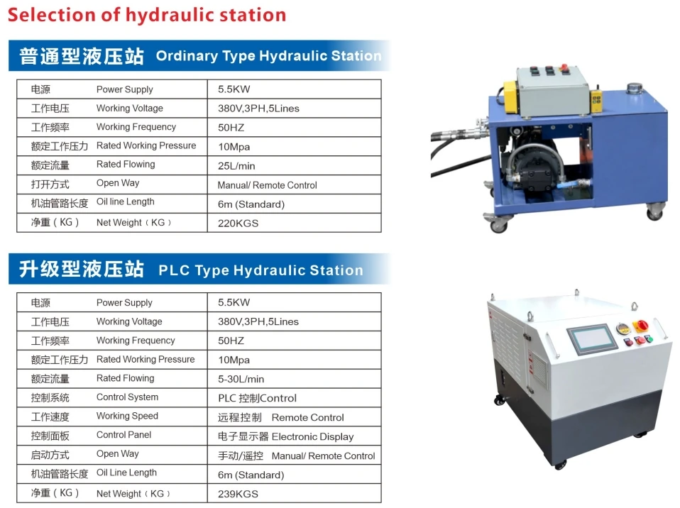 OCP-230 Split Frame Pneumatic OD Mounted Cold Pipe Cutting Beveling ...