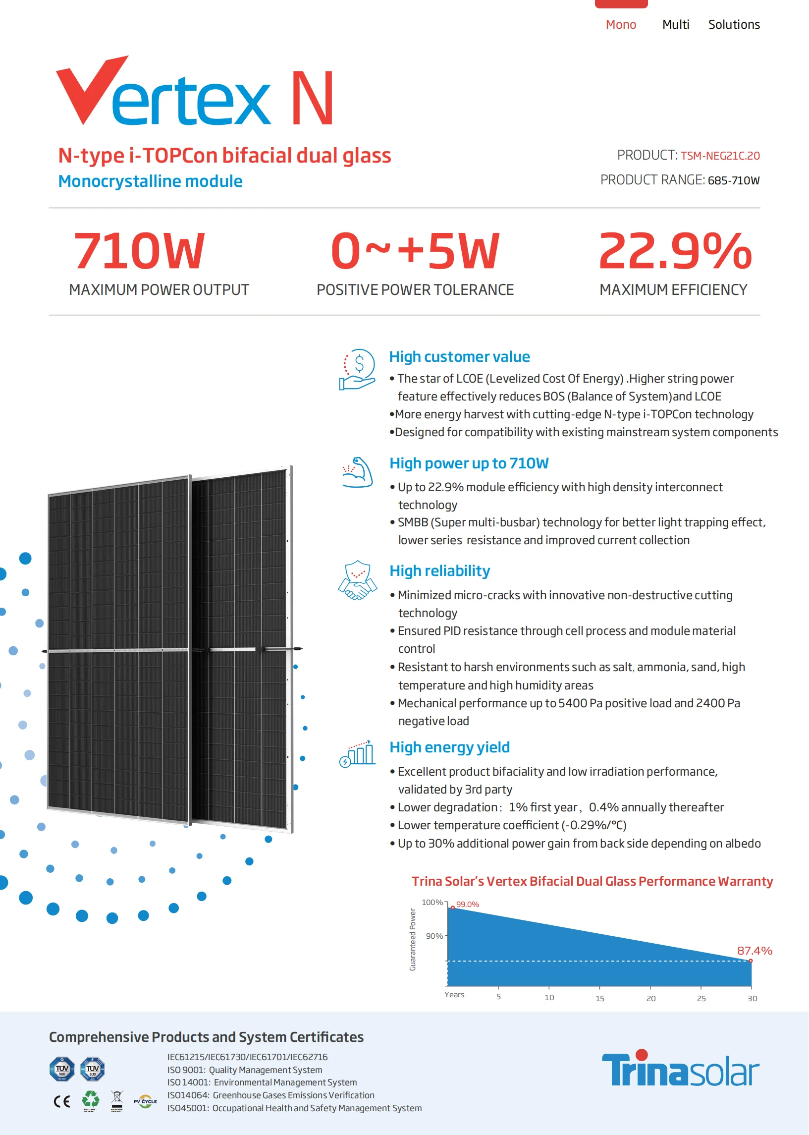 Trina Solar Vertex N Type Tsm-neg21c.20 Bifacial Dual Glass Best Price Maxmium Power Output 710w